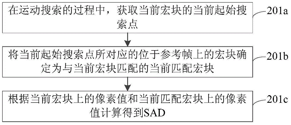 Skip macroblock detection method and device