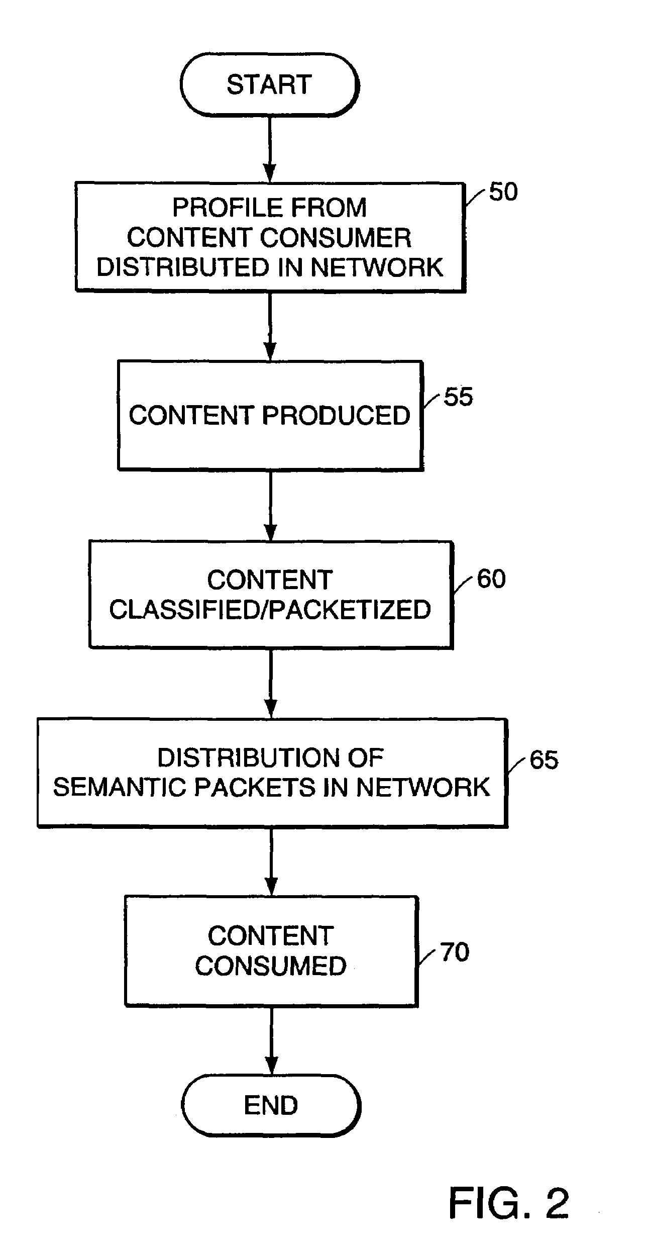 High-performance addressing and routing of data packets with semantically descriptive labels in a computer network