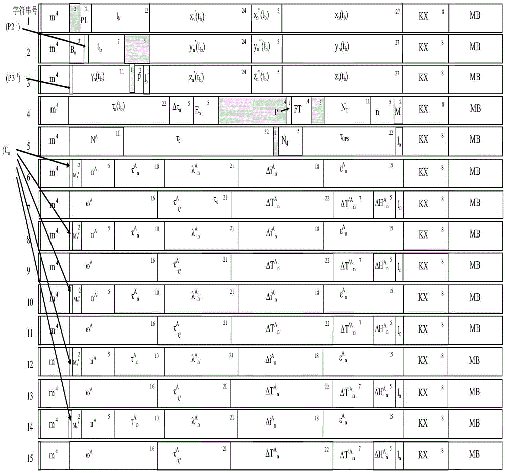 Integrated GPS and GLONAS positioning time service method