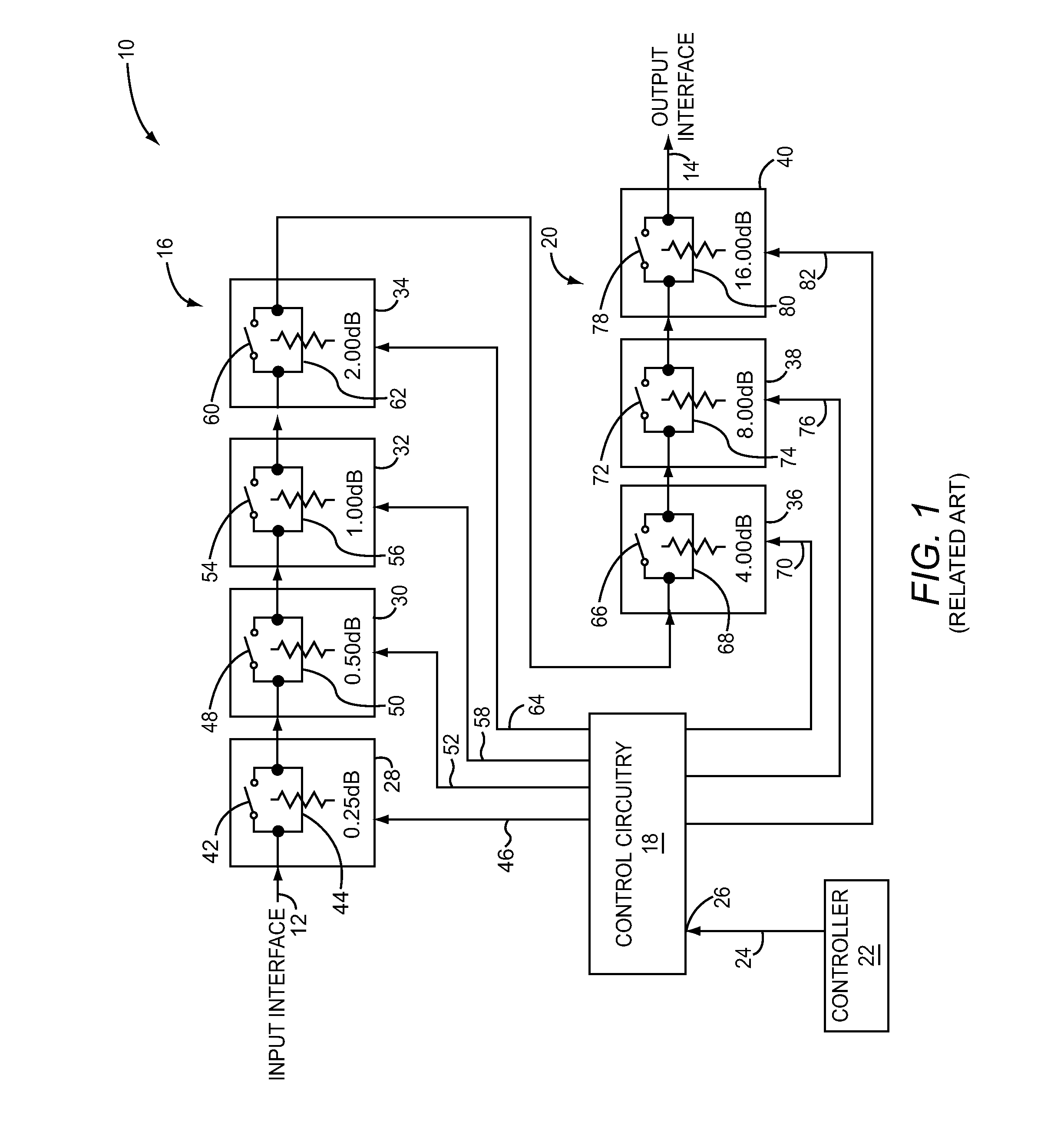 Digital step attenuator utilizing thermometer encoded multi-bit attenuator stages