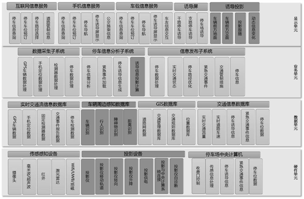 Parking guidance system based on projection technology