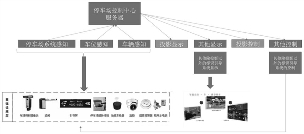 Parking guidance system based on projection technology