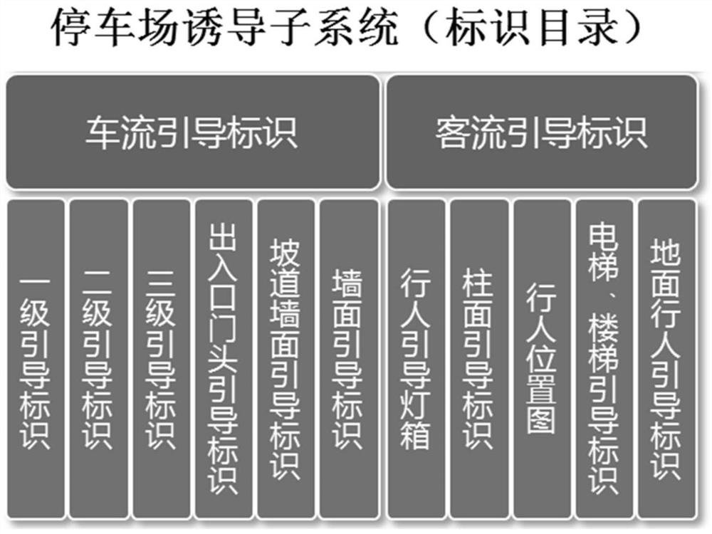 Parking guidance system based on projection technology