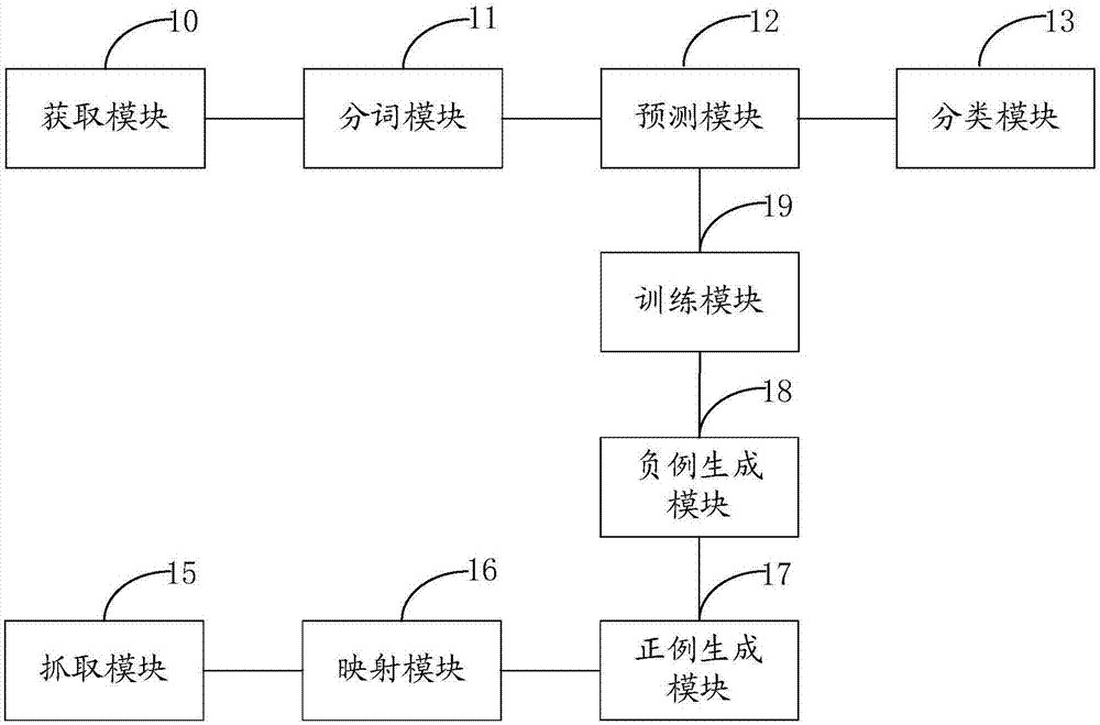 Artificial intelligence-based article classification method and apparatus, device and readable medium