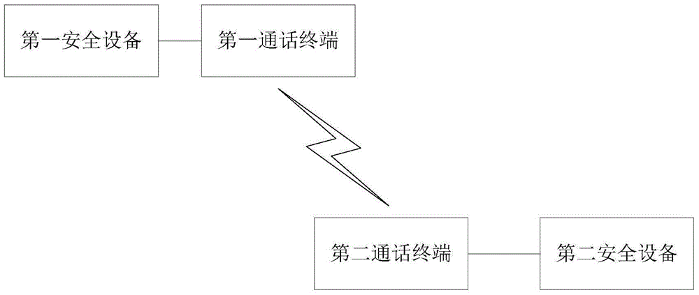 Data processing system for voice communication