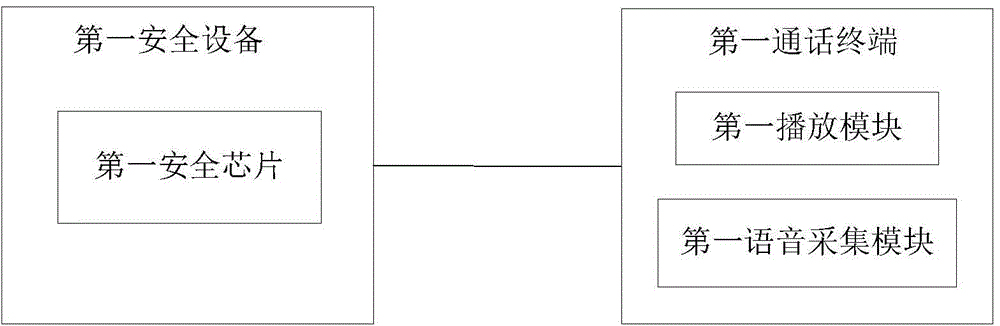 Data processing system for voice communication