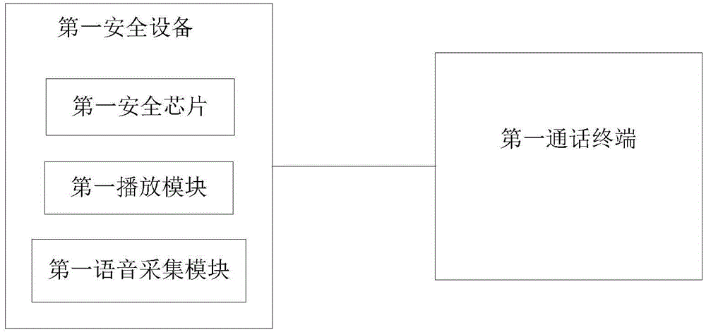 Data processing system for voice communication