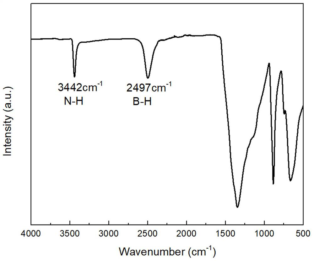 A kind of inorganic boron nitride powder with low reactivity and preparation method thereof