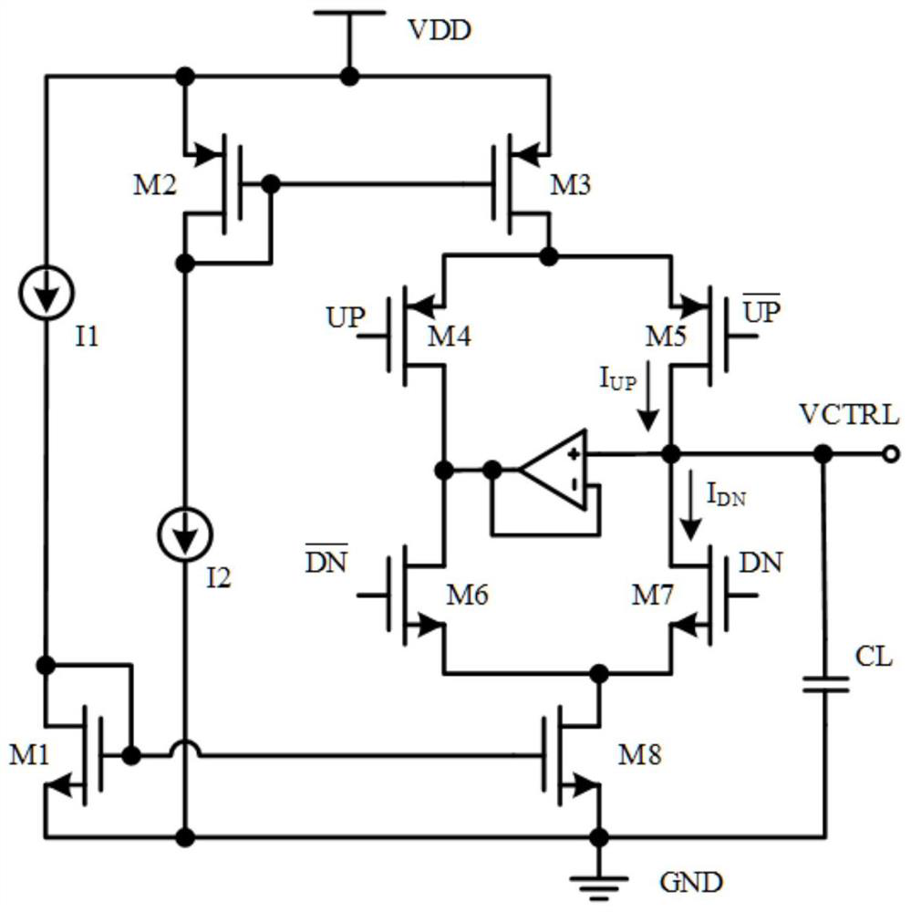 A Charge Pump Circuit with Low Mismatch Rate for Delay Locked Loop