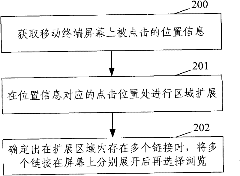 Information browsing method and device on mobile terminal