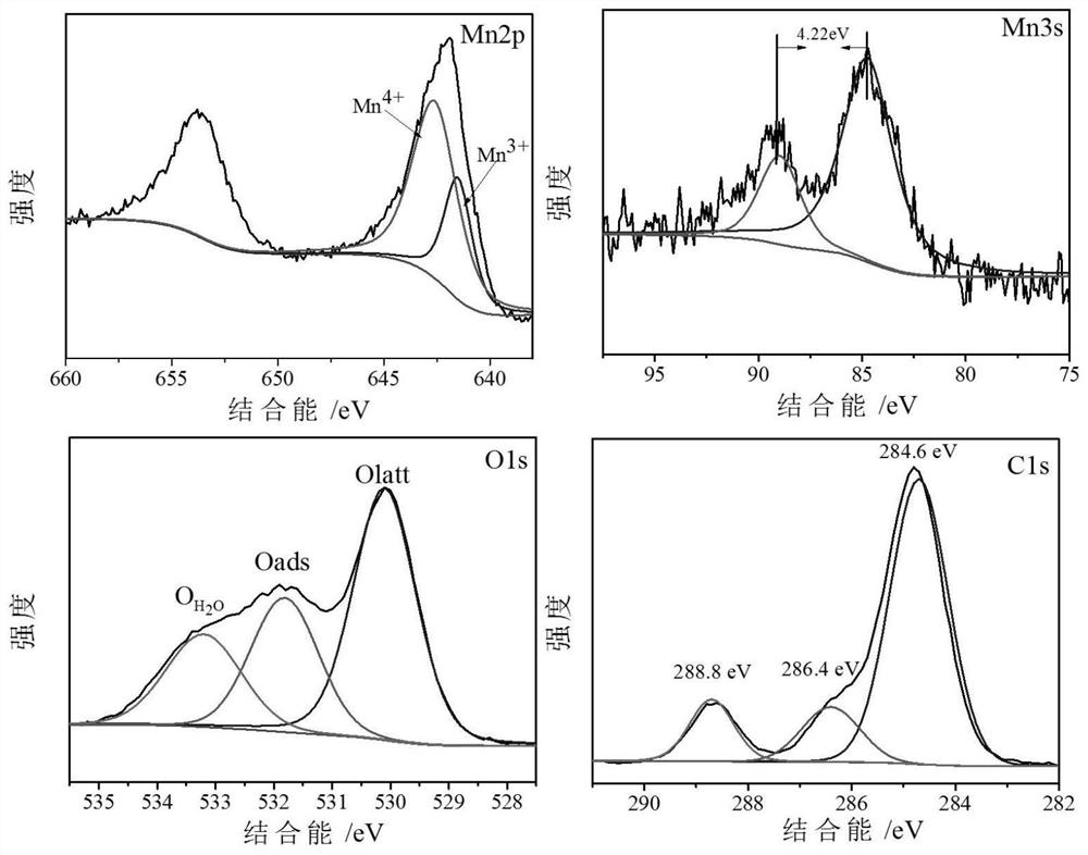 a mno  <sub>x</sub> -mof-gr composite material and its preparation method and application