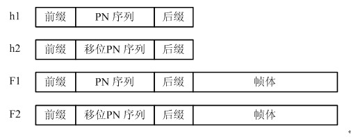 Emission diversity device compatible with digital terrestrial multimedia broadcast (DTMB) system and data processing method thereof