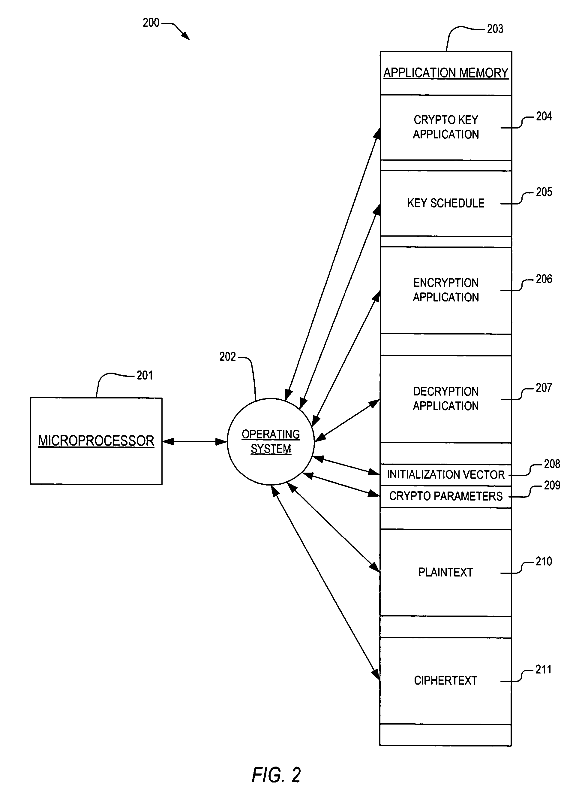 Apparatus and method for providing user-generated key schedule in a microprocessor cryptographic engine