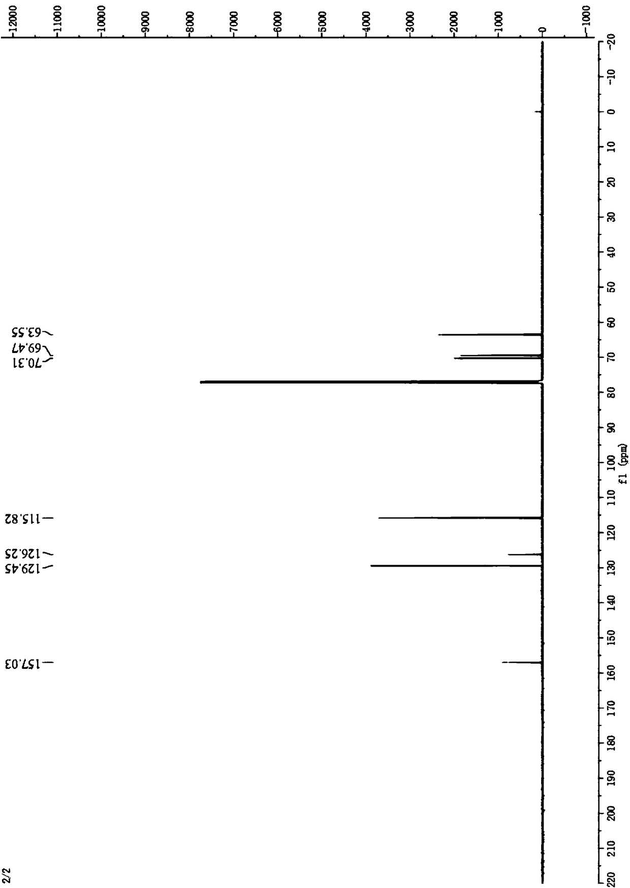 Method for green, efficient and selective synthesis of chlorphenesin