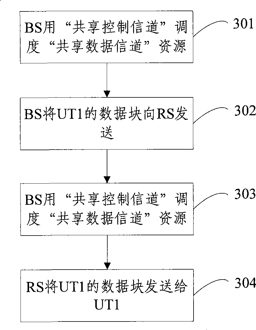 Method, relay and base station for data transmission on relay link