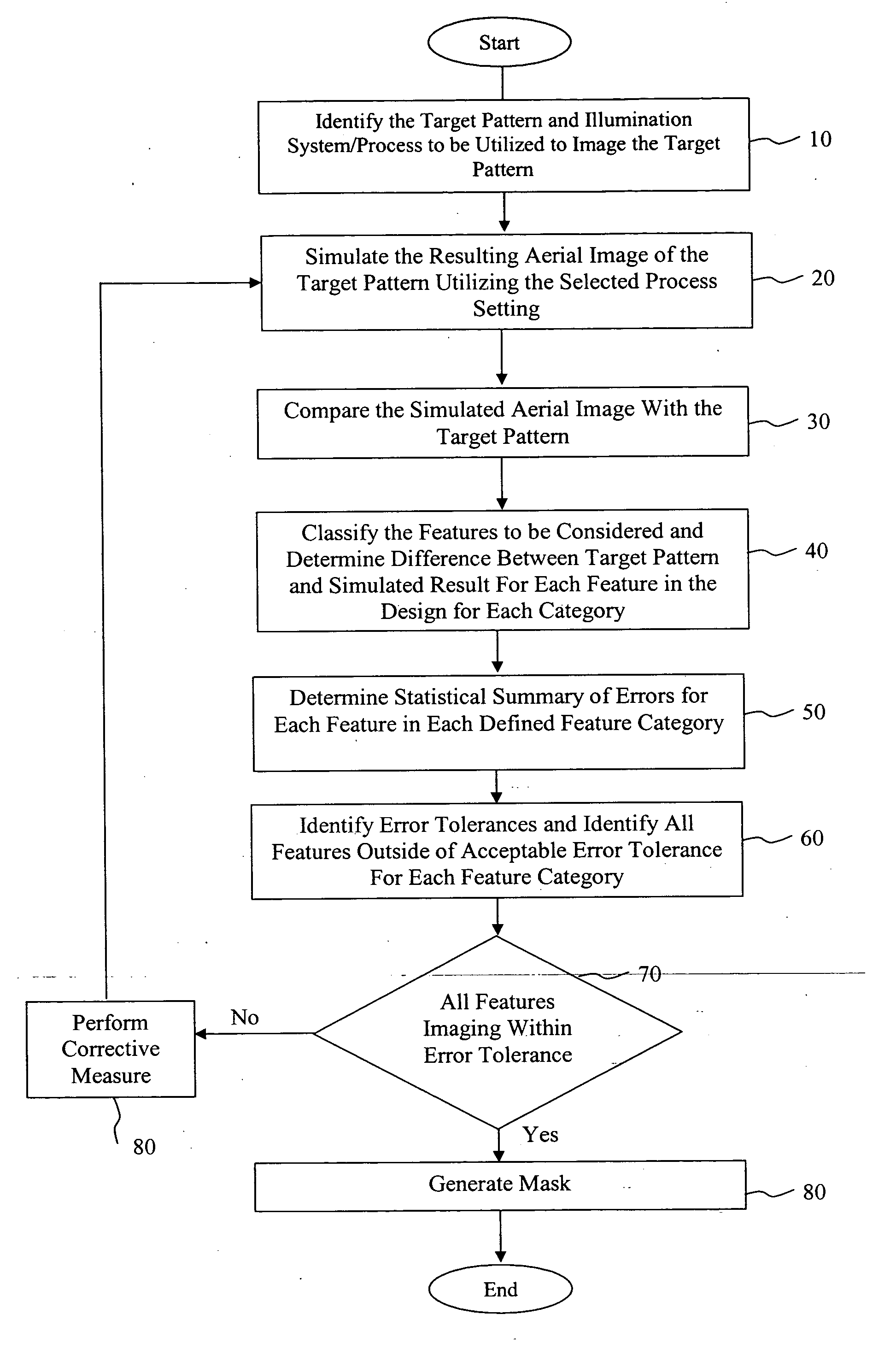 Method for performing full-chip manufacturing reliability checking and correction