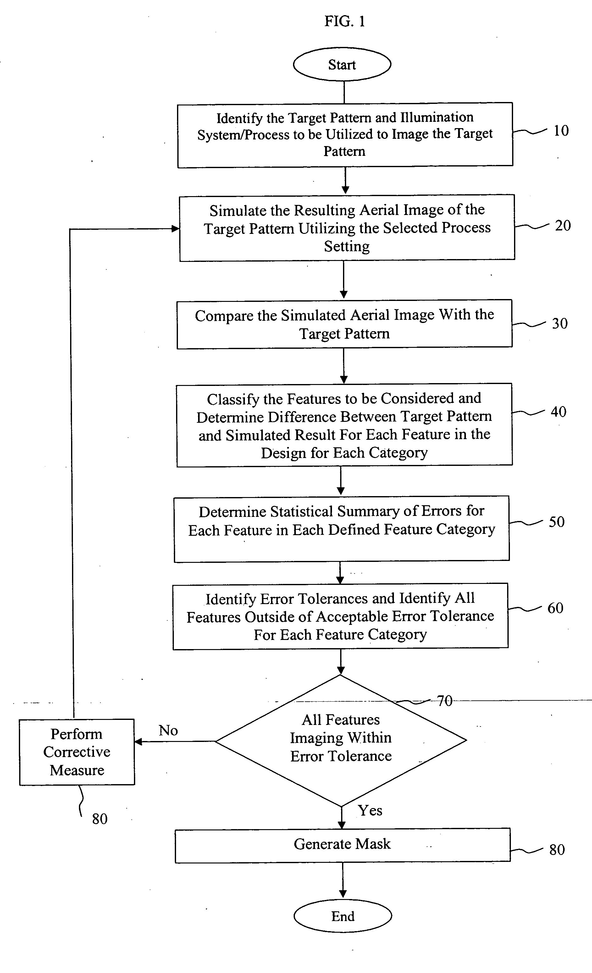 Method for performing full-chip manufacturing reliability checking and correction