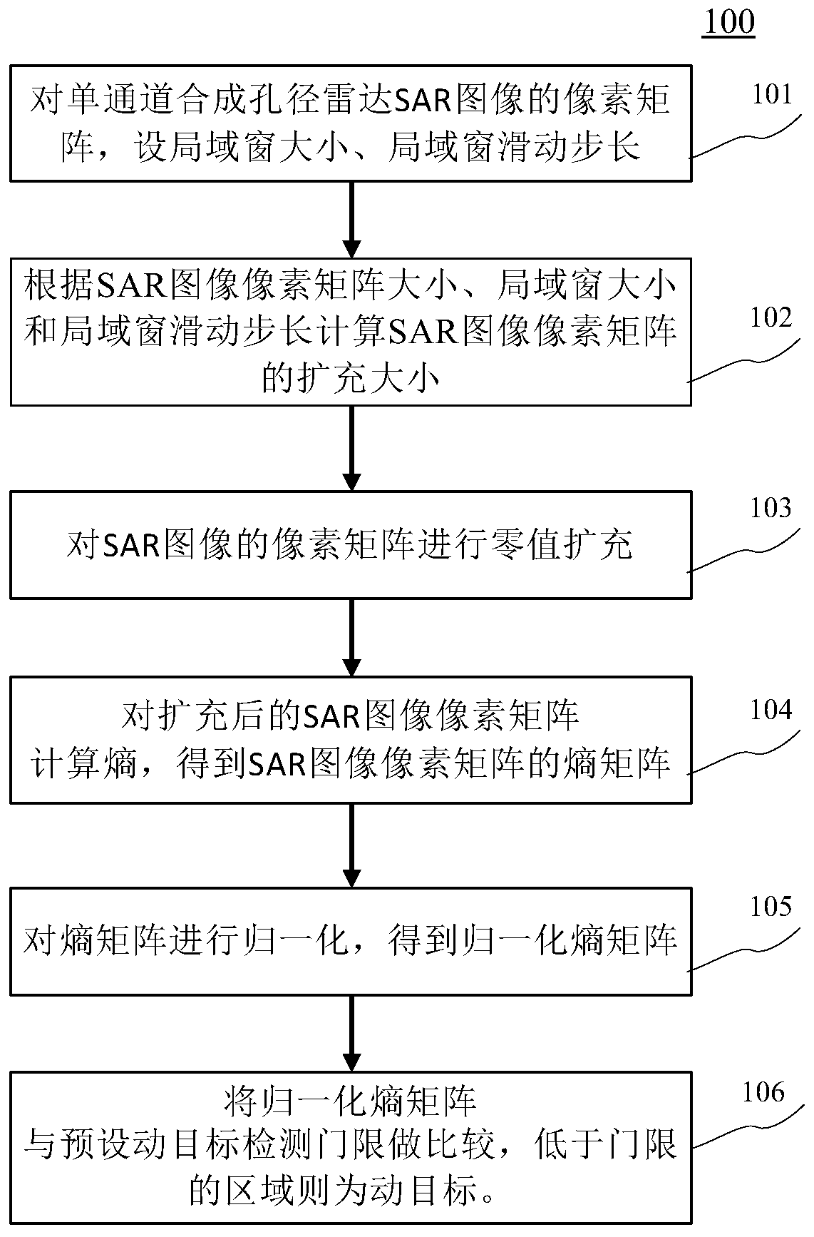 Entropy-based single-channel synthetic aperture radar moving target detection method