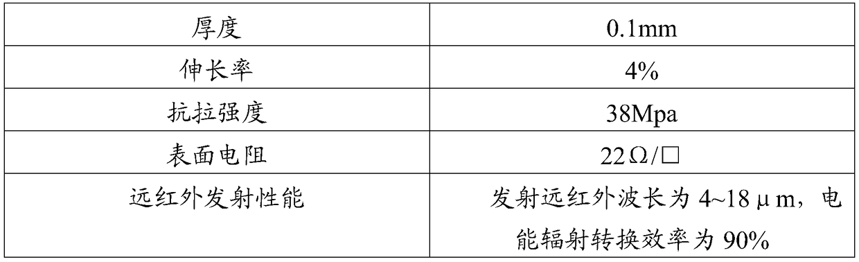 Polyimide fiber far infrared emission paper and preparation method thereof