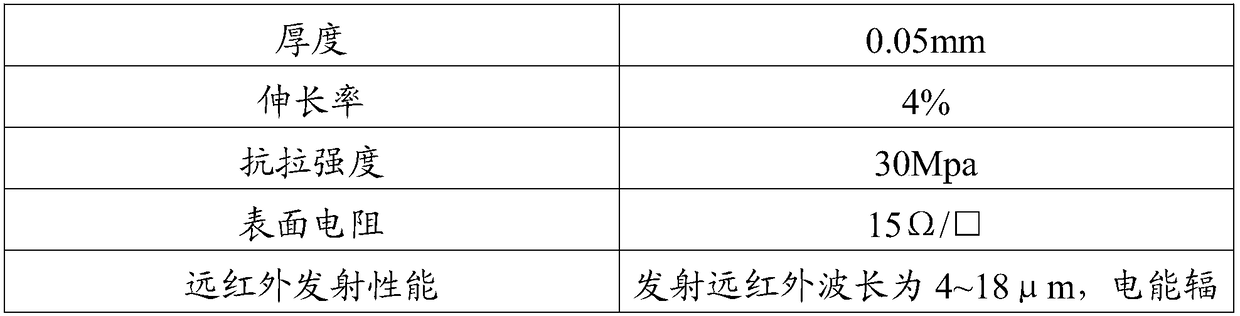 Polyimide fiber far infrared emission paper and preparation method thereof