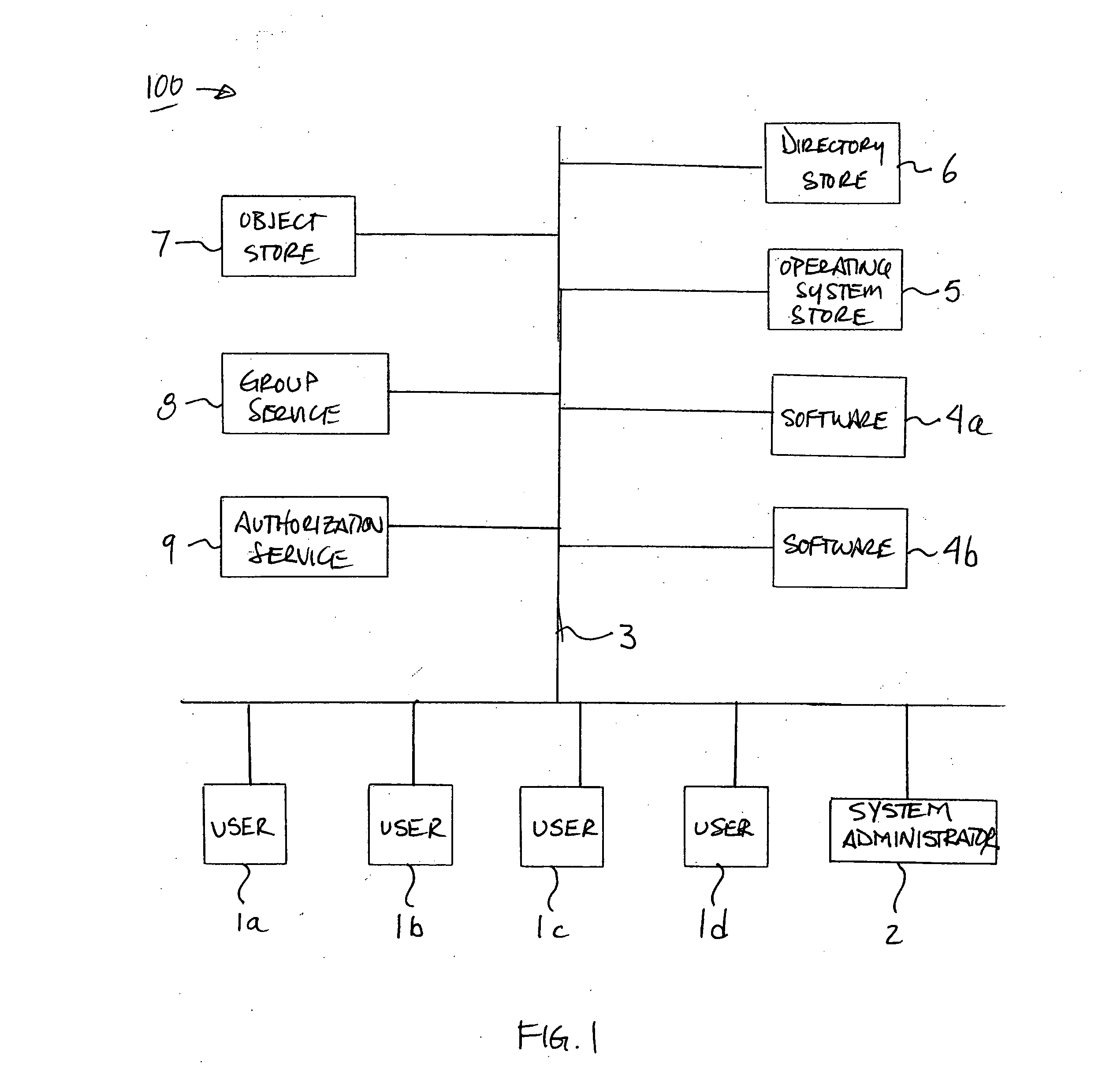 Method and apparatus for providing permission information in a security authorization mechanism