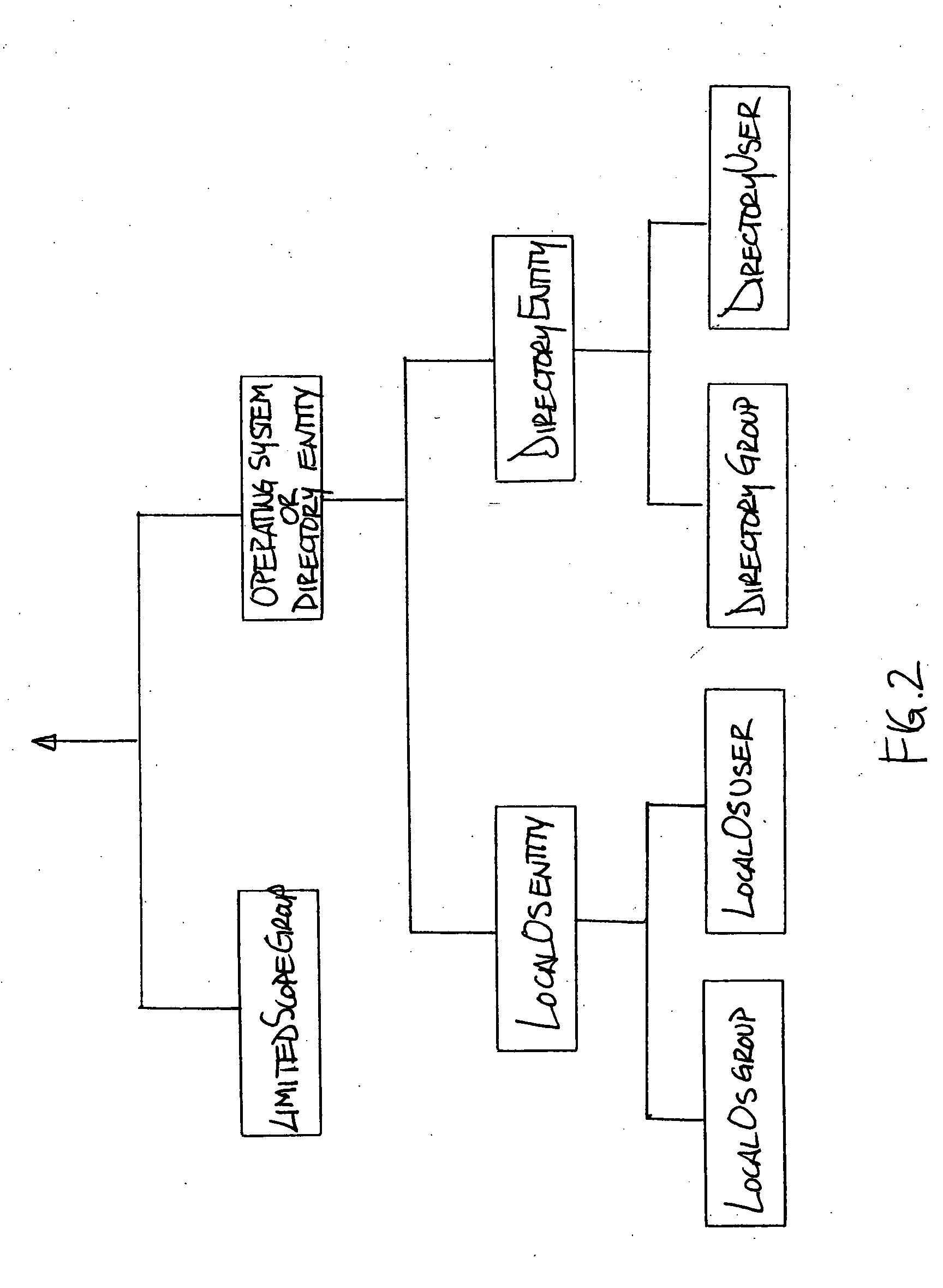 Method and apparatus for providing permission information in a security authorization mechanism