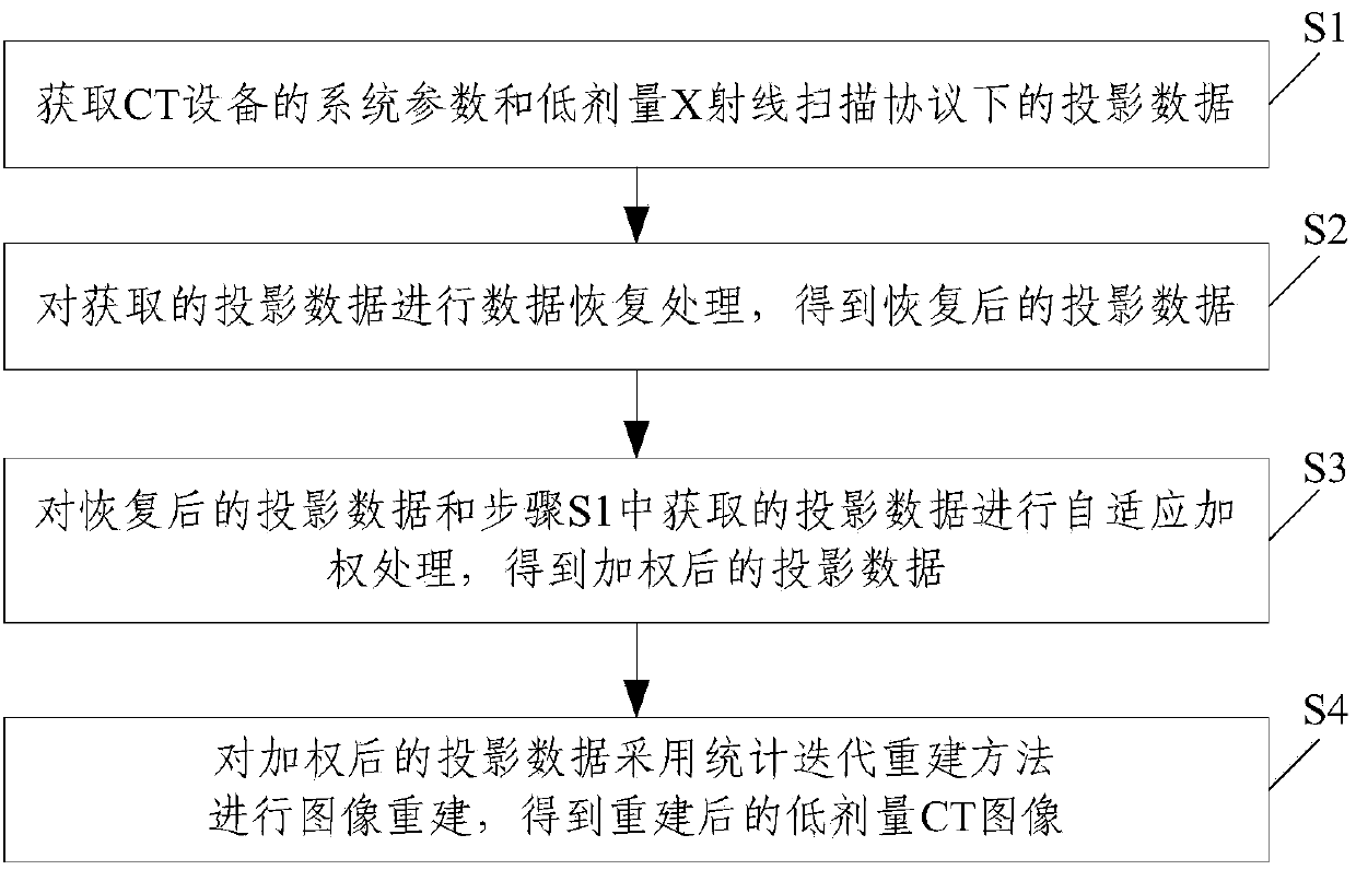 Statistical iteration reconstruction method of sparse-angle X-ray CT (electronic computer X-ray tomography technique) image