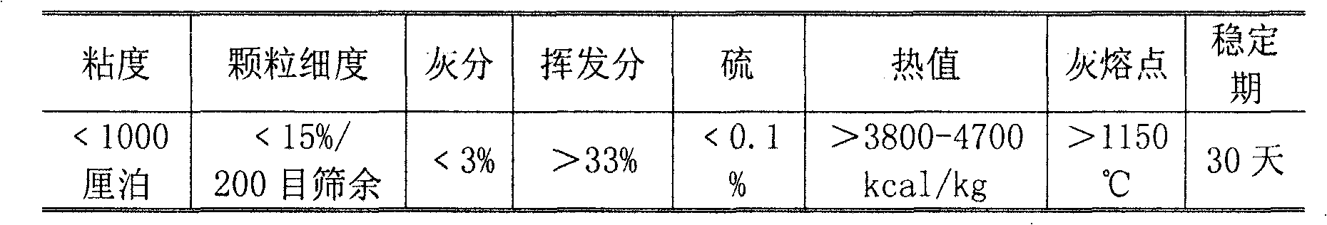 Biochar pulp prepared from garbage leachate serving as raw material and preparation process thereof