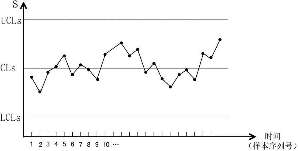 Electric energy quality early warning method