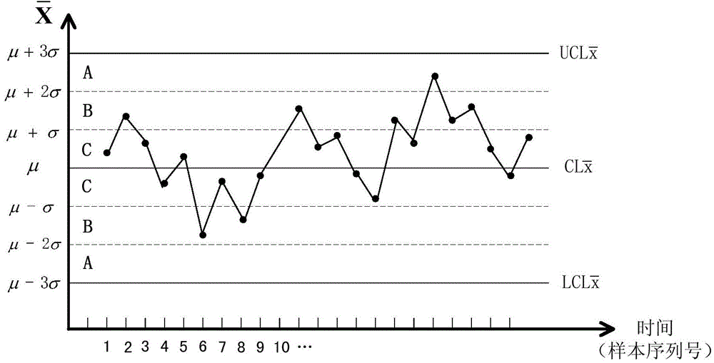 Electric energy quality early warning method