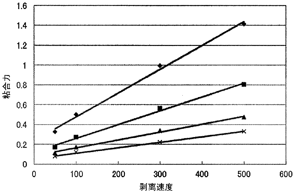 Adhesive tape for semiconductor wafer surface protection