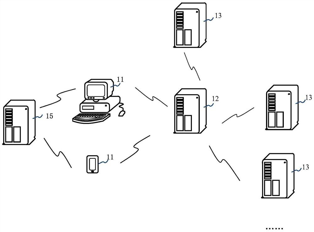 Method and device for information authentication