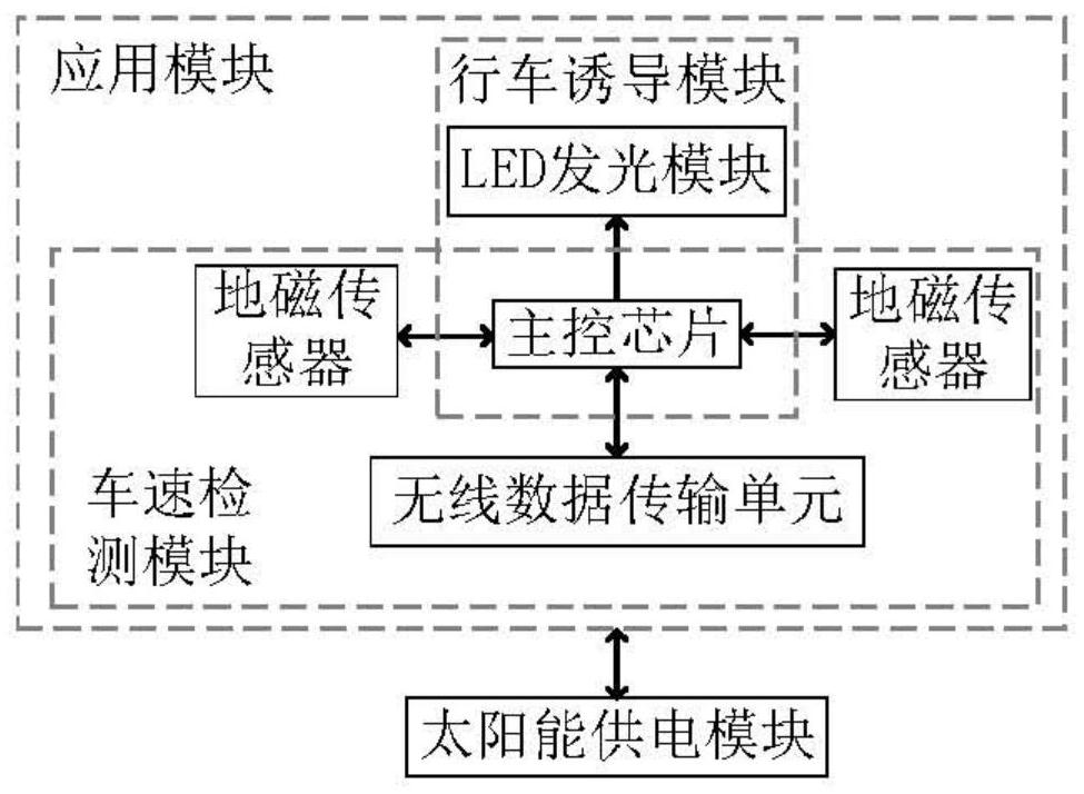 A short-distance dual-node geomagnetic vehicle speed detection system and detection method