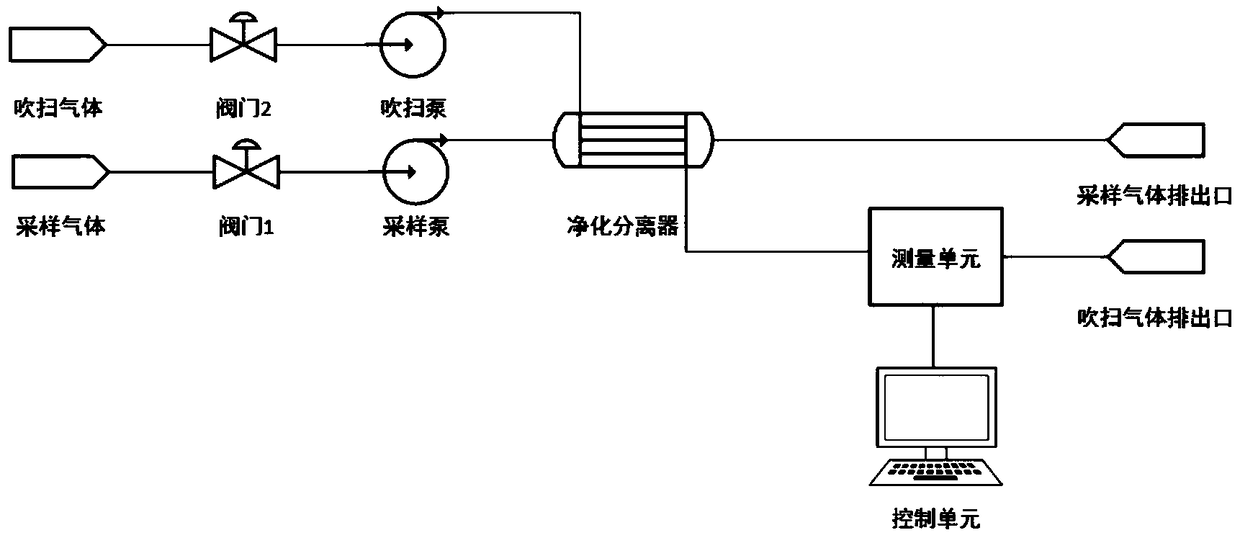 Gaseous tritiated water online detection system based on plastic scintillator