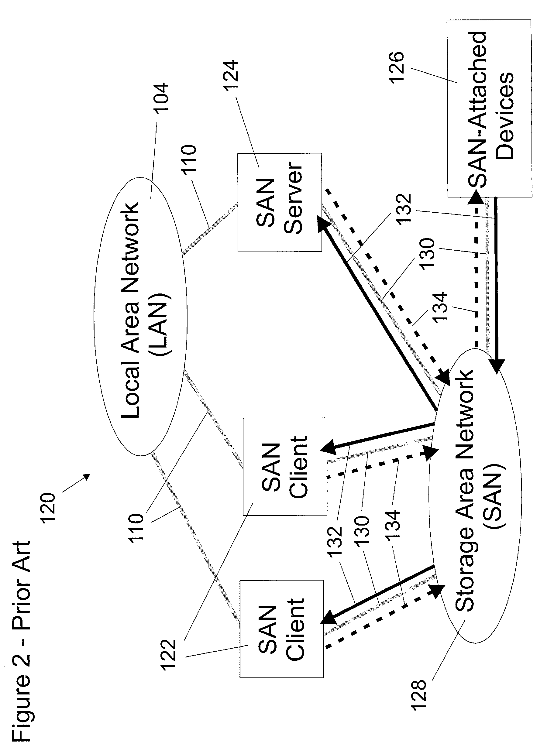 Storage area network file system