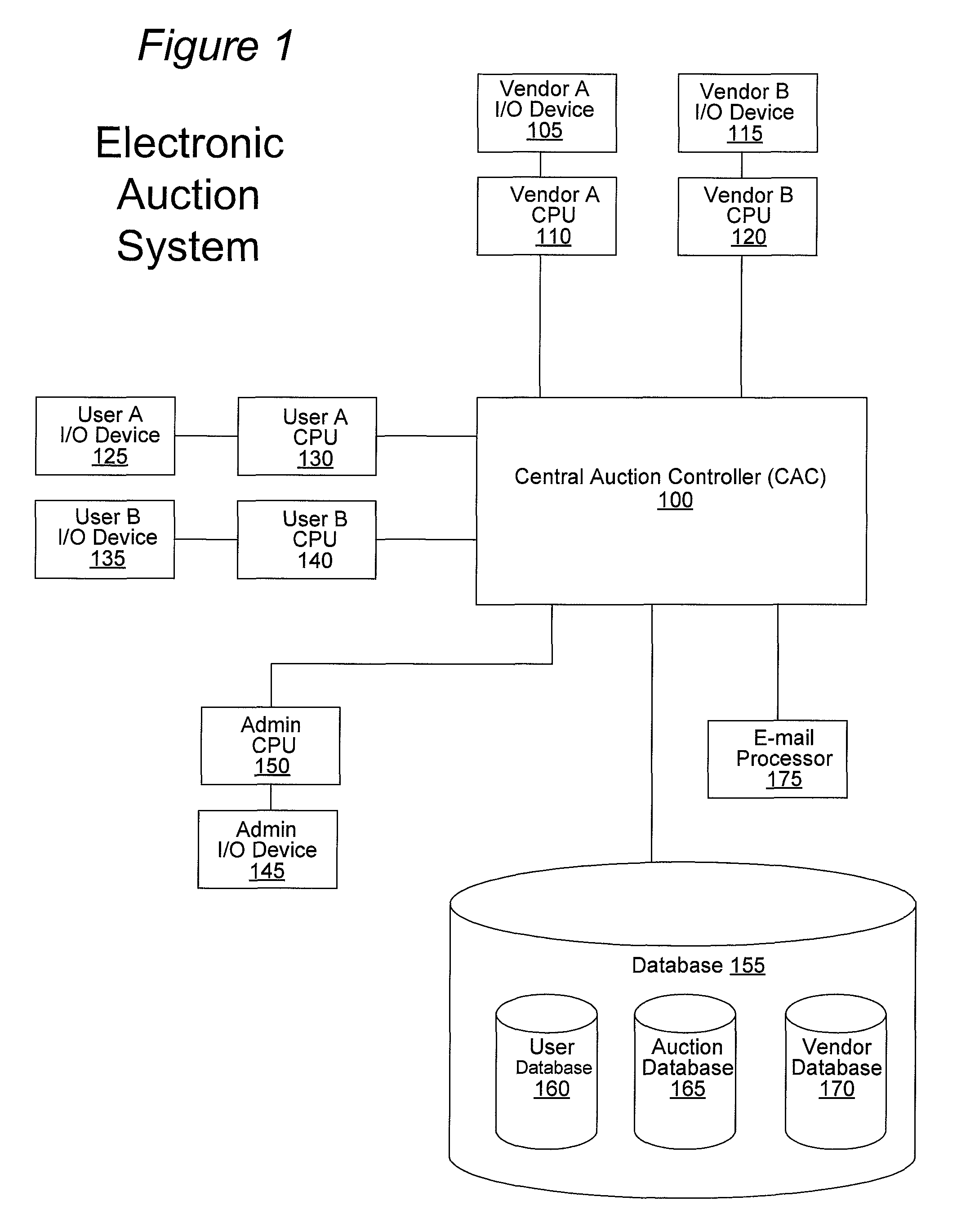 System and method for determining right of access