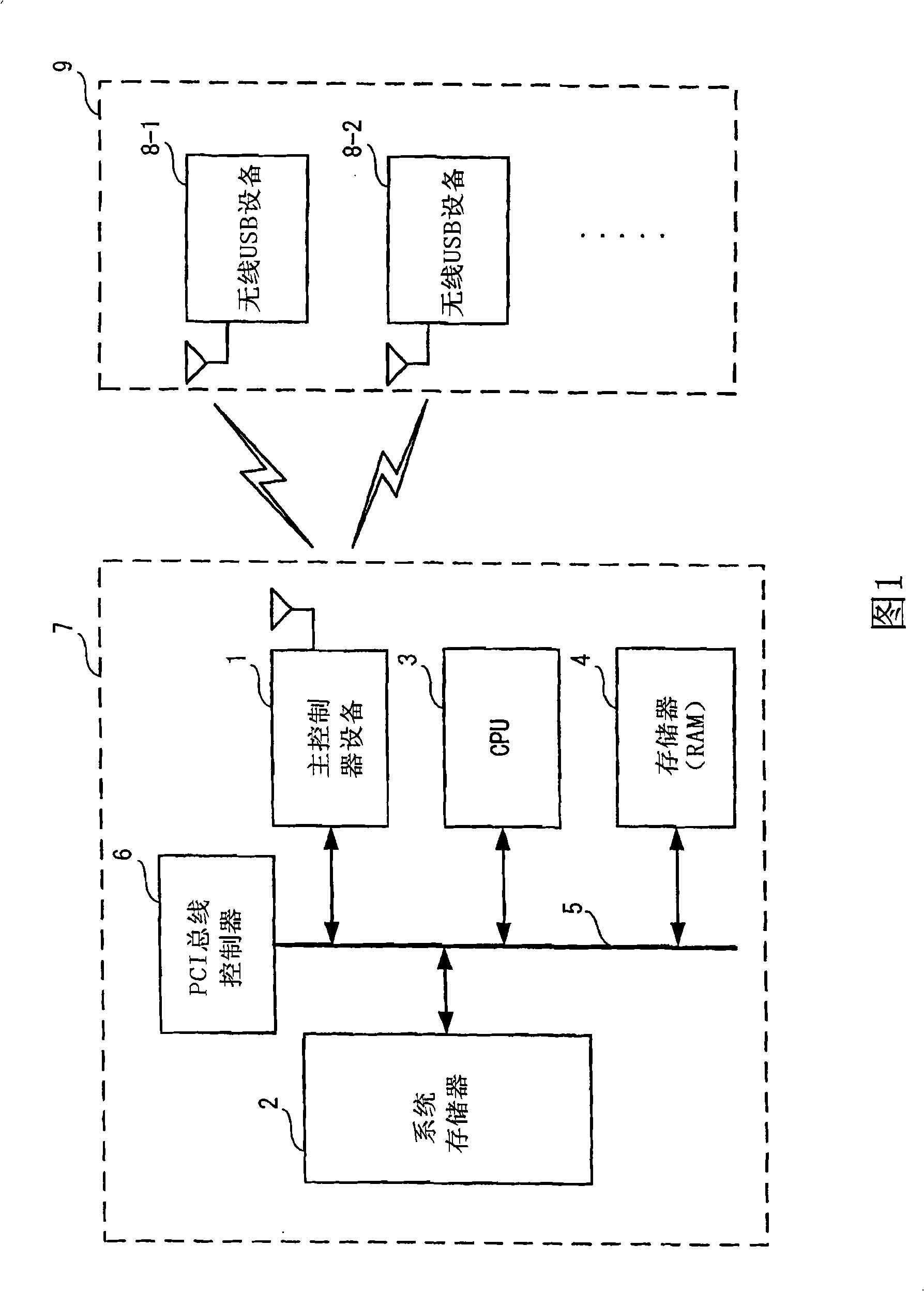 Host controller device and data transfer control method