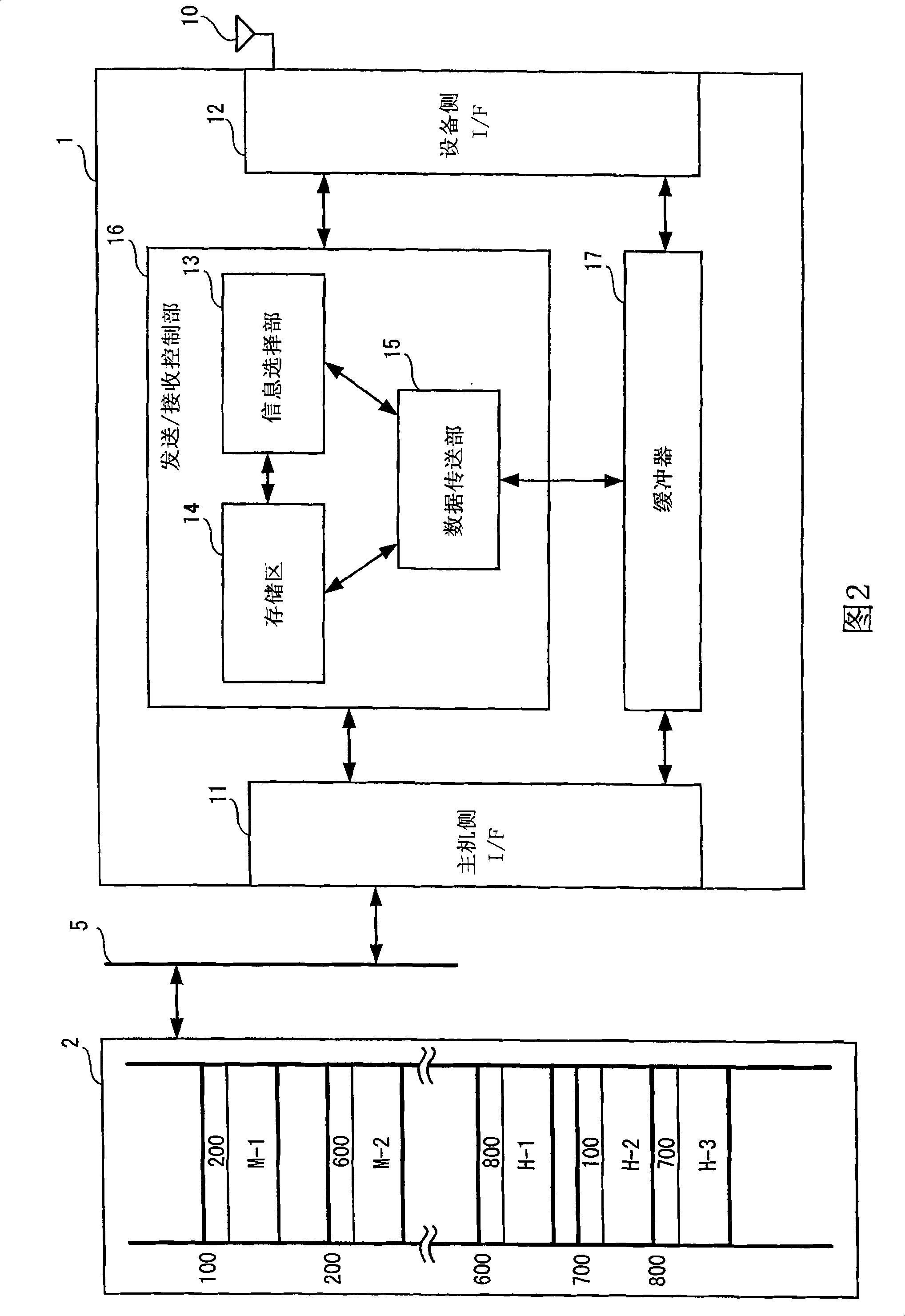 Host controller device and data transfer control method