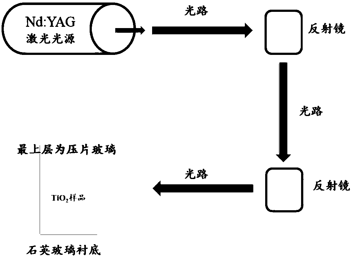 Preparation method of blue titanium dioxide particles