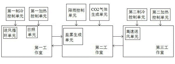 Large hydraulic extreme weather simulator