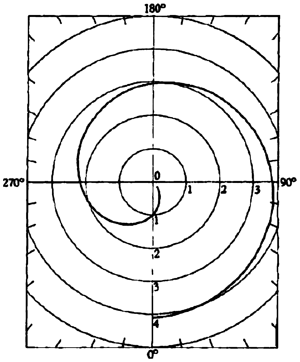 Vortex station