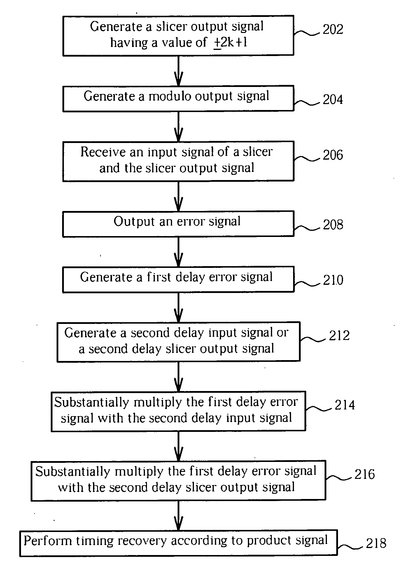 Timing Recovery Circuit and Method Thereof