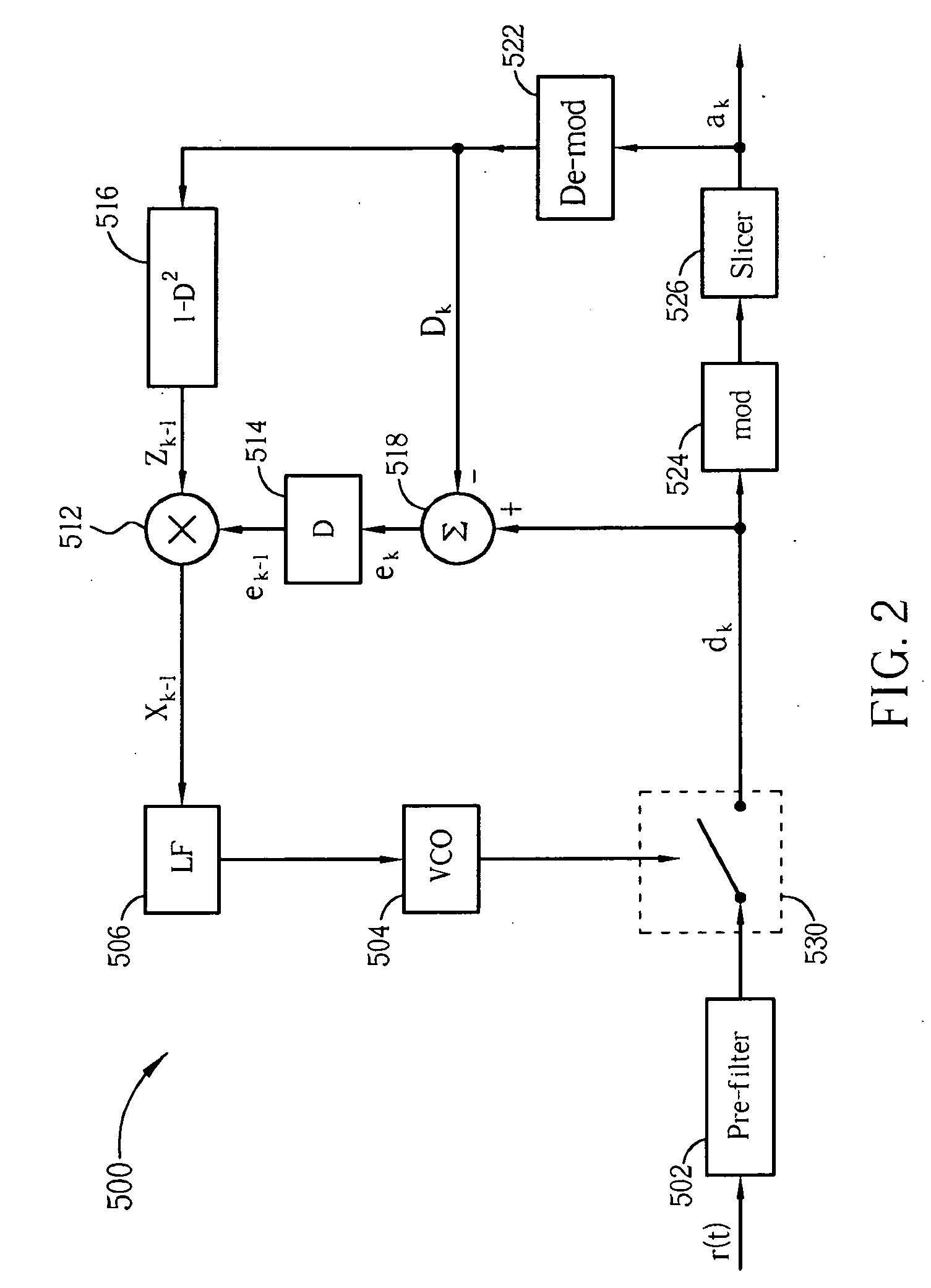 Timing Recovery Circuit and Method Thereof