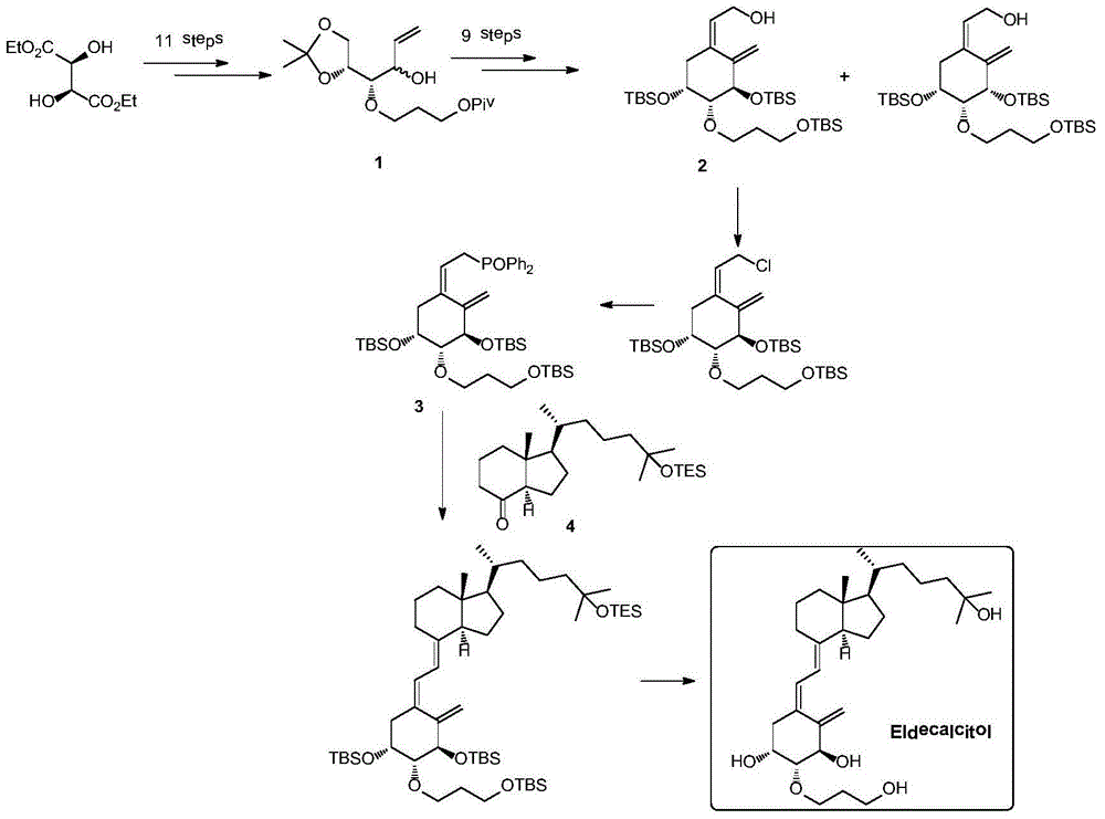 Preparation method of eldecalcitol intermediate