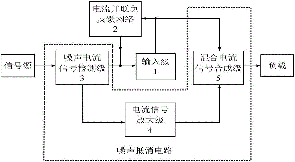 A device for canceling passive feedback network noise