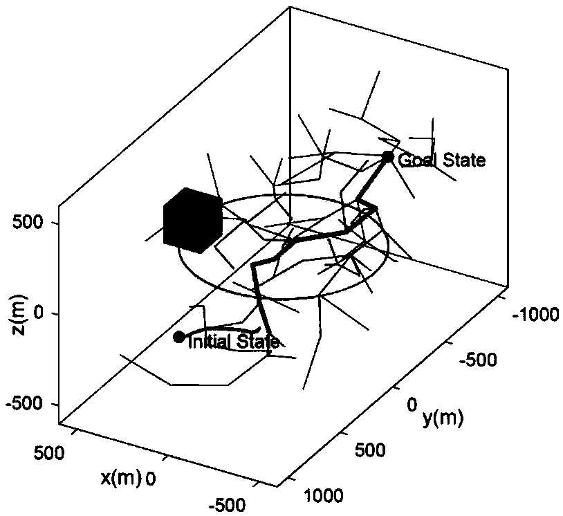 Dynamic feedback route planning method adopting invariant set