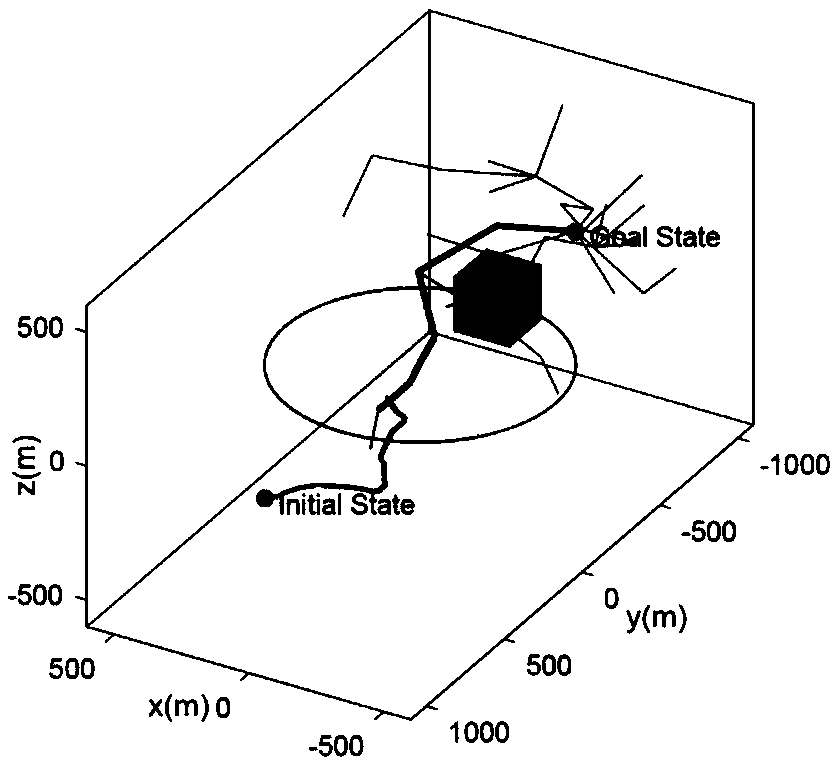 Dynamic feedback route planning method adopting invariant set