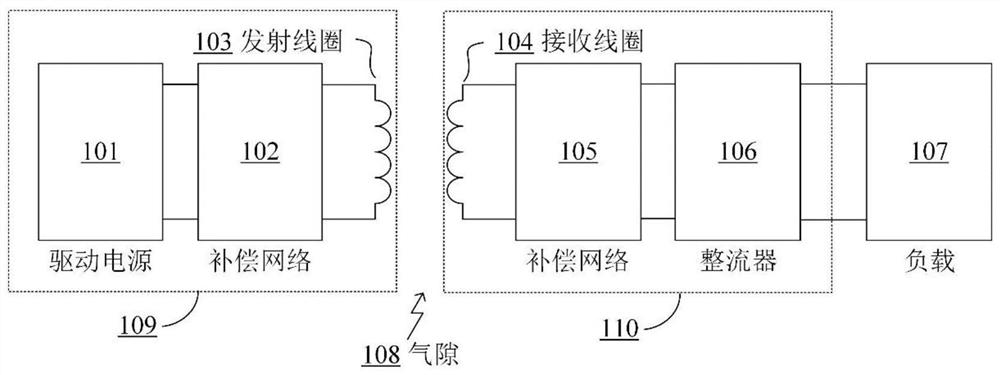 A modular wireless charging system for decoupling coils on the same side