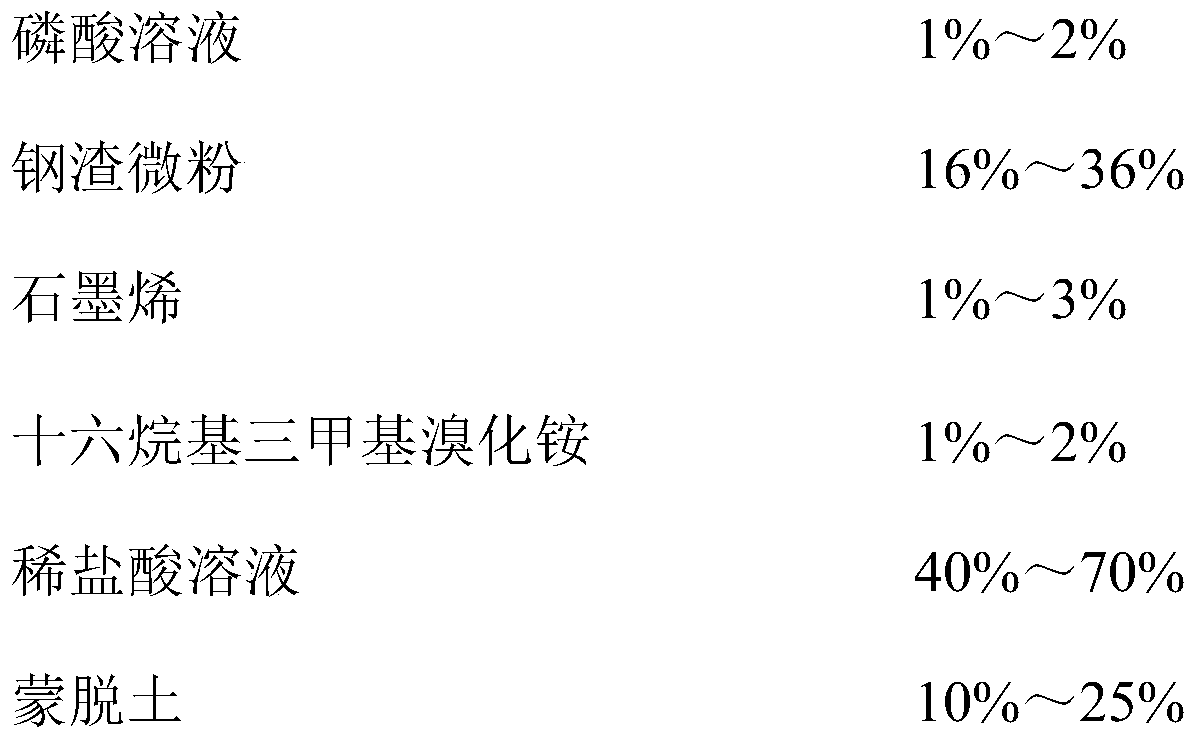 Composite physical pigments and fillers with anti-rust and flame-retardant properties and preparation method thereof