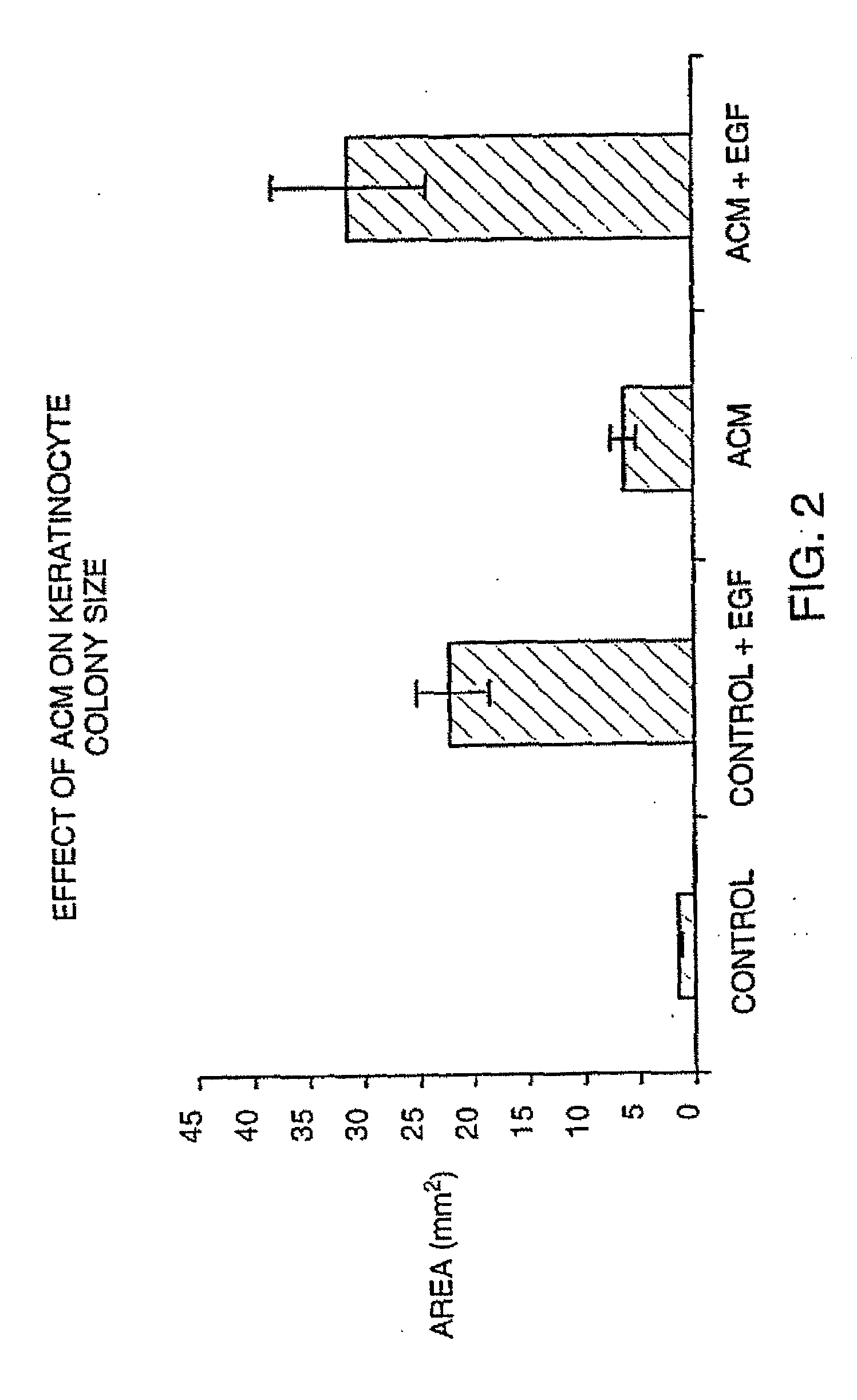 Skin Care Compositions and Treatments